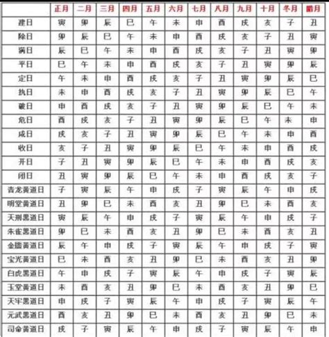 建除滿平定執破危成收開閉|黄历十二建除日：建、除、满、平、定、执、破、危、成、收、开。